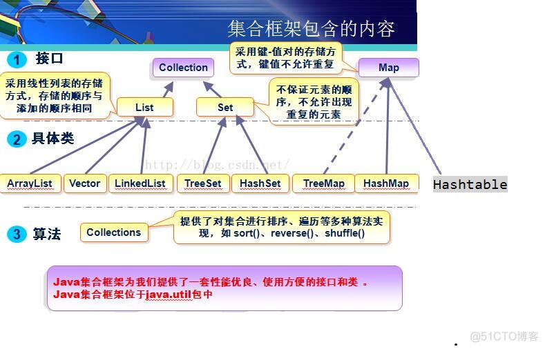 java中的队列 Java中的队列是什么_java_02