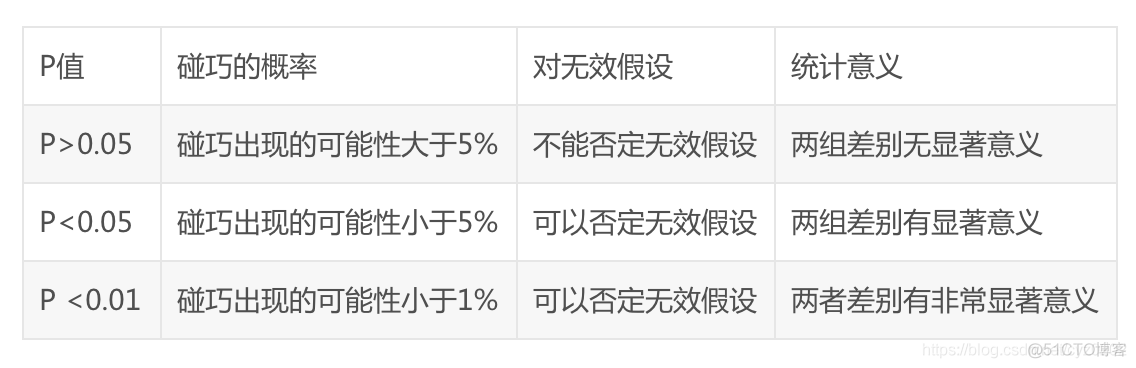 python 相关系数 显著性检验 pearson相关系数显著性_统计学_04