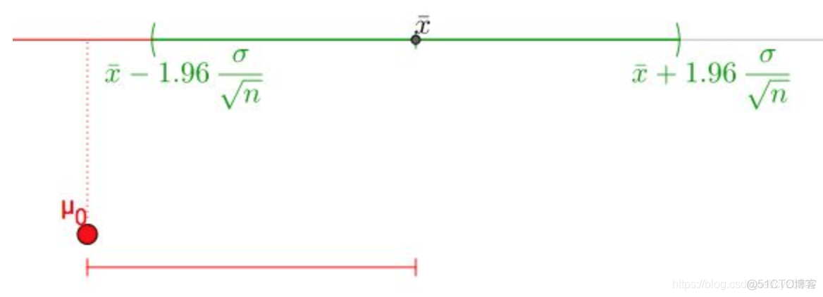 python 相关系数 显著性检验 pearson相关系数显著性_方差_30