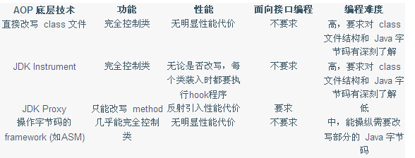 java 直接写字节码运行 java字节码执行过程_Java