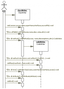 java 直接写字节码运行 java字节码执行过程_python_04