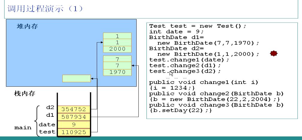 java 生成parquet 内存流 java程序内存分析_java 生成parquet 内存流_02