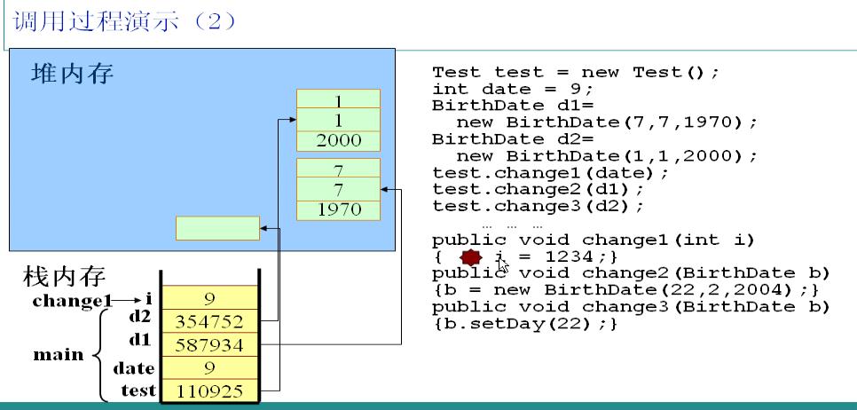 java 生成parquet 内存流 java程序内存分析_基本类型_03