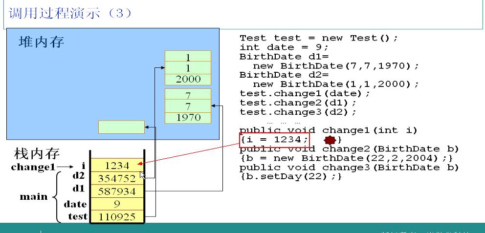 java 生成parquet 内存流 java程序内存分析_包装类_04