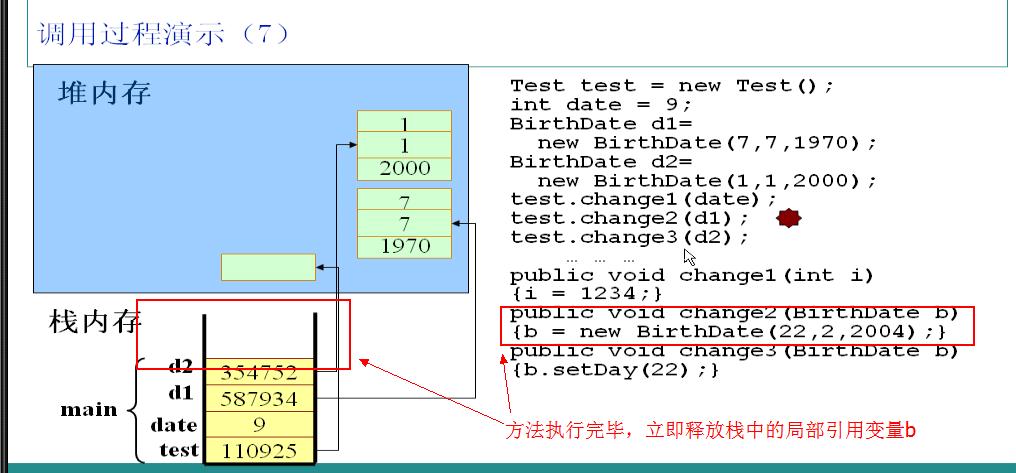 java 生成parquet 内存流 java程序内存分析_基本类型_08