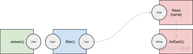 java 解析sql语句的库 java sql解析工具_数据库_03