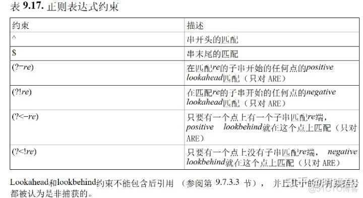 ios正则验证手机号 pg正则_子串_03