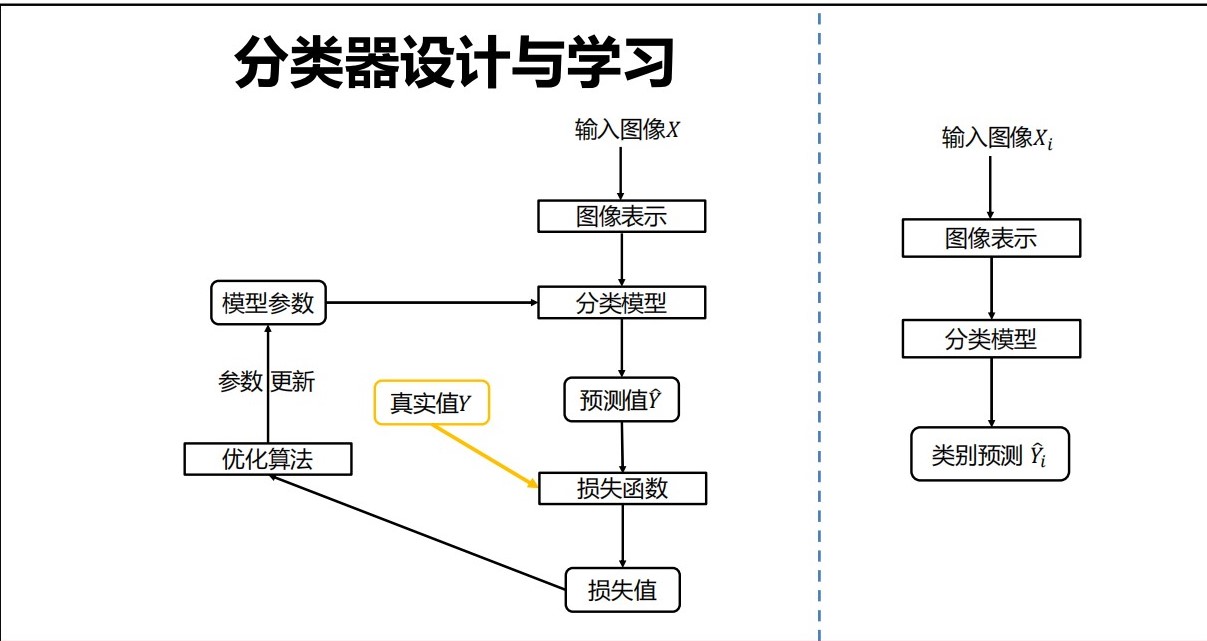 计算机视觉智能小车 计算机视觉与智能感知_计算机视觉_02