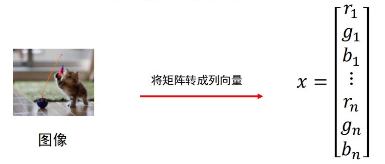 计算机视觉智能小车 计算机视觉与智能感知_计算机视觉智能小车_03