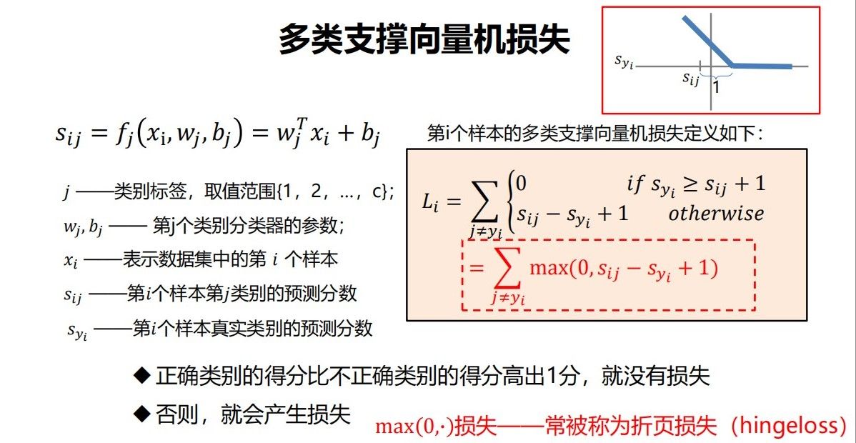 计算机视觉智能小车 计算机视觉与智能感知_深度学习_06