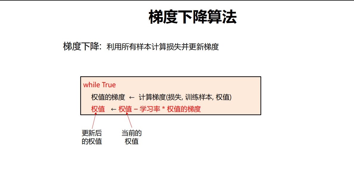 计算机视觉智能小车 计算机视觉与智能感知_计算机视觉_09