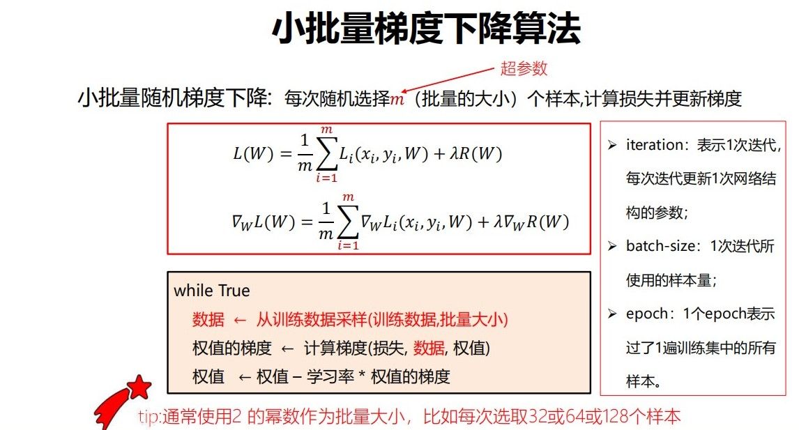 计算机视觉智能小车 计算机视觉与智能感知_线性分类器_11