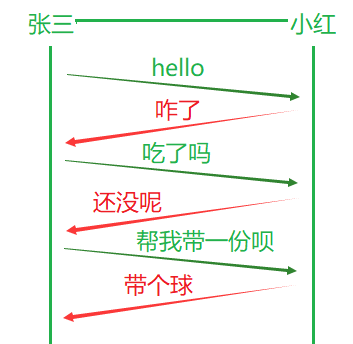 java modbus rtu 黏包 java tcp粘包_tcp/ip