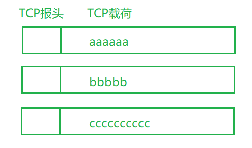 java modbus rtu 黏包 java tcp粘包_tcp/ip_03