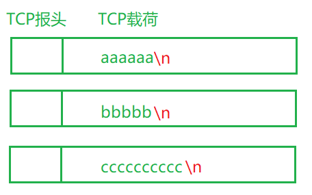 java modbus rtu 黏包 java tcp粘包_网络协议_04