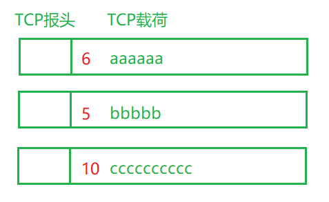 java modbus rtu 黏包 java tcp粘包_网络协议_05