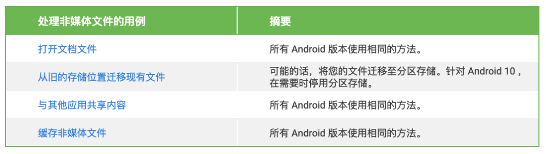 android 13存储 android 存储空间_android 13存储