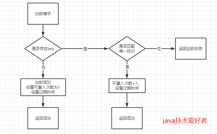 springboot redis分布式锁 redis实现分布式锁java_多线程_05