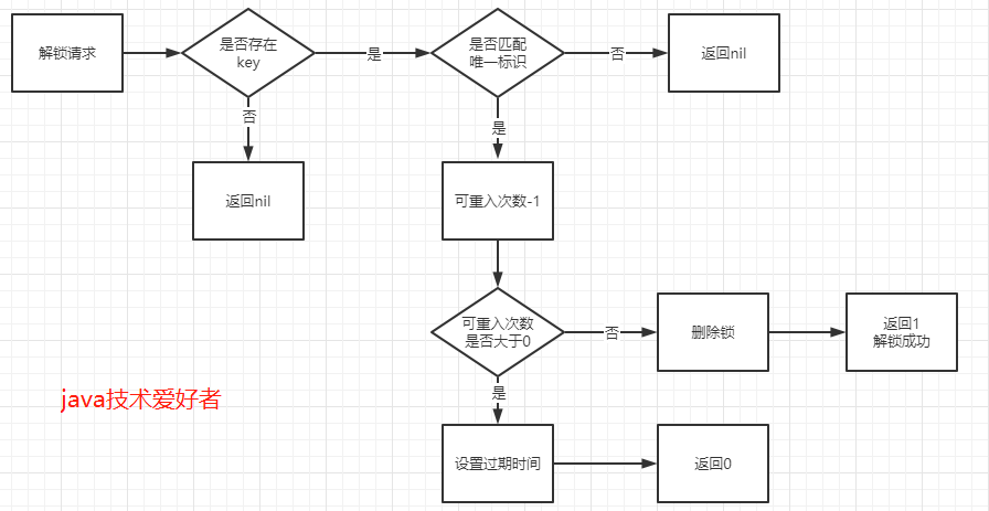 springboot redis分布式锁 redis实现分布式锁java_数据库_06