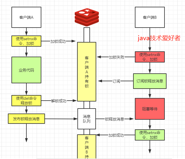 springboot redis分布式锁 redis实现分布式锁java_多线程_07