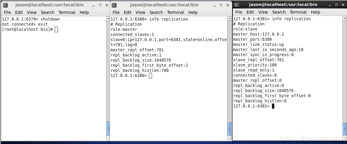 redis 哨兵模式k8s redis哨兵模式哨兵挂了_redis 哨兵模式k8s_03