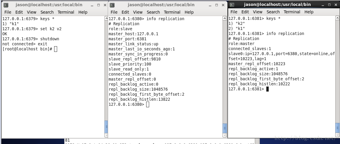 redis 哨兵模式k8s redis哨兵模式哨兵挂了_redis 哨兵模式k8s_06