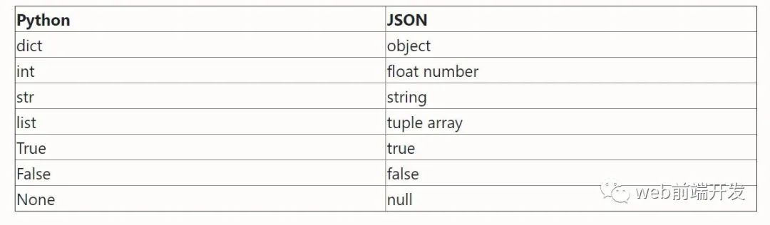 python加载本地json python往json里添加数据_python加载本地json_02