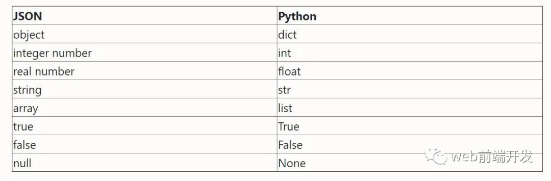 python加载本地json python往json里添加数据_python加载本地json_03