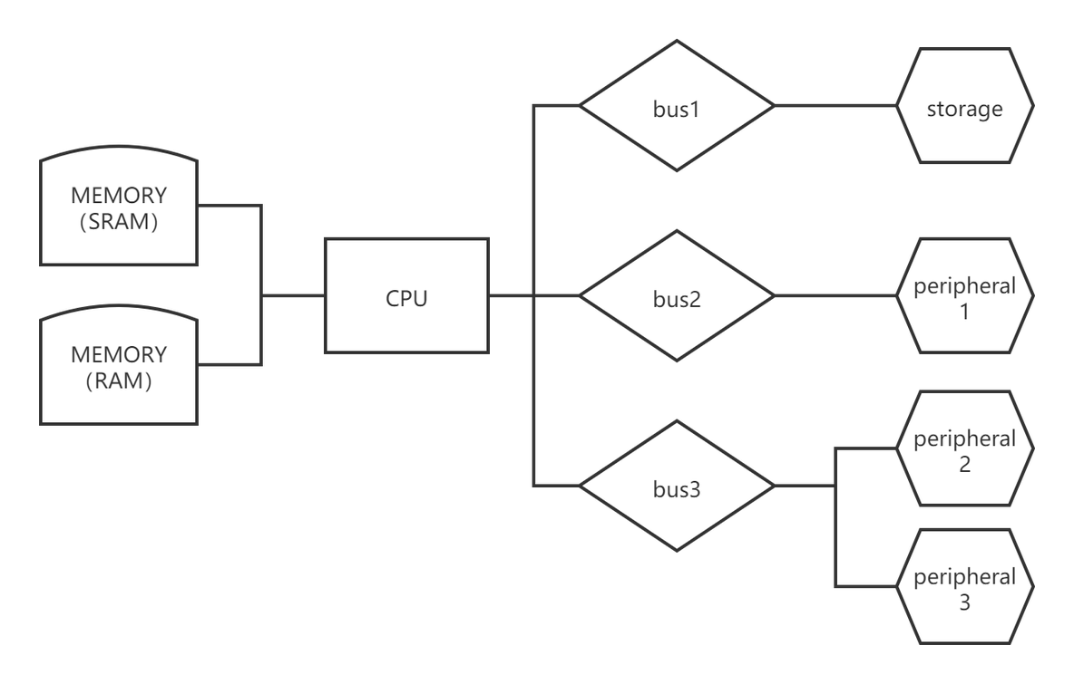 硬件架构ppc 硬件架构是什么_linux