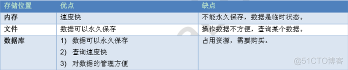 mysql 装载 数据库 文件 mysql安装数据库_mysql