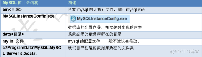 mysql 装载 数据库 文件 mysql安装数据库_MySQL_36