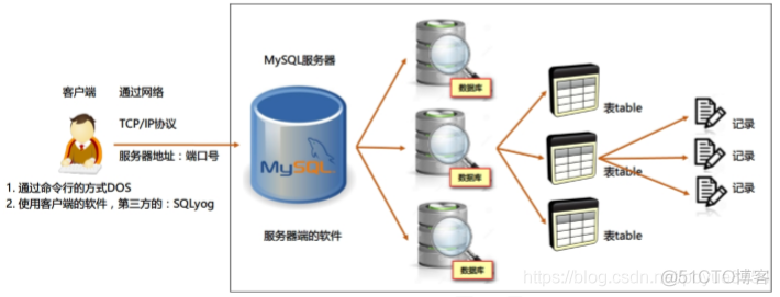 mysql 装载 数据库 文件 mysql安装数据库_MySQL_37