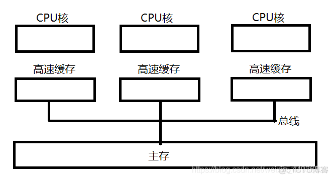 java自旋次数不在是固定 java中的自旋锁_java自旋次数不在是固定_30