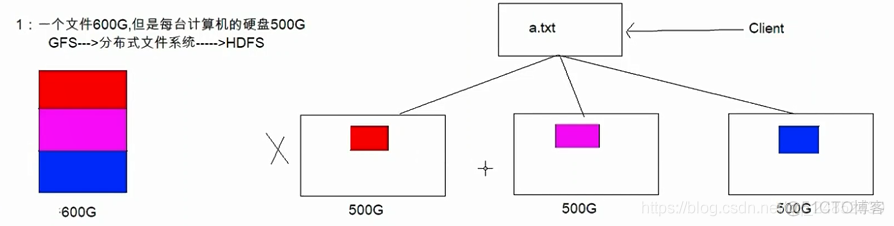 linux hadoop 配置文件 hadoop配置_hadoop_02