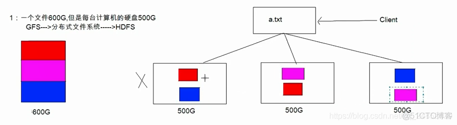 linux hadoop 配置文件 hadoop配置_数据_03