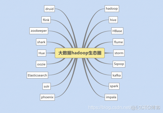 linux hadoop 配置文件 hadoop配置_数据_05