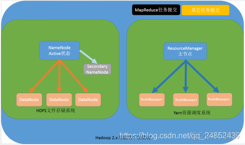 linux hadoop 配置文件 hadoop配置_数据_06