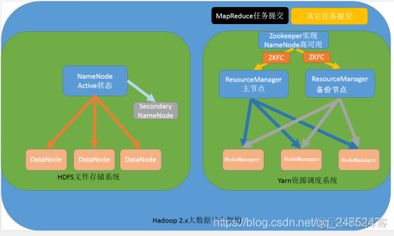 linux hadoop 配置文件 hadoop配置_hadoop_08