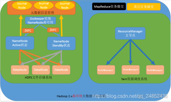 linux hadoop 配置文件 hadoop配置_数据_09