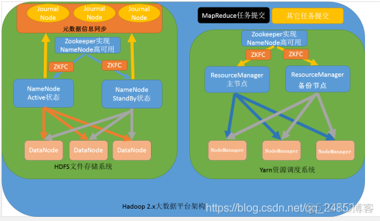 linux hadoop 配置文件 hadoop配置_linux hadoop 配置文件_10