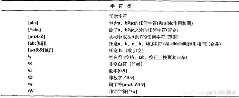 java正则验证字符串是否全数字 java判断正则_正则表达式