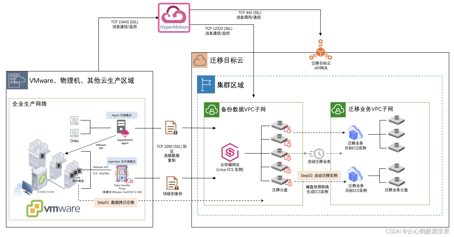 虚拟化p2v迁移 ppt 虚拟化迁移工具_虚拟化p2v迁移 ppt