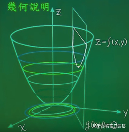 r语言lag na r语言拉格朗日乘数检验_参考资料_02