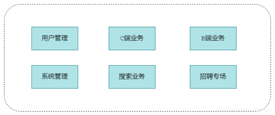 java 微服务使用美团Leaf java微服务模块划分_微服务