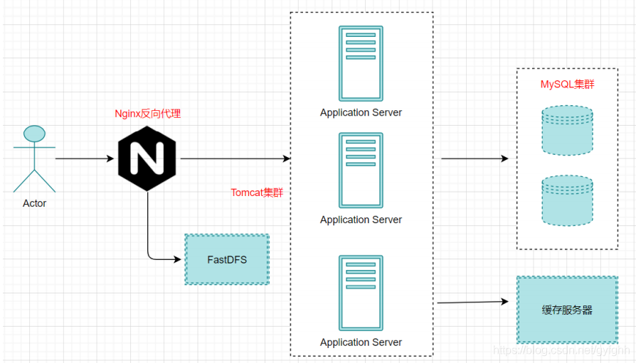 java 微服务使用美团Leaf java微服务模块划分_maven_03