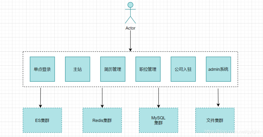 java 微服务使用美团Leaf java微服务模块划分_maven_04