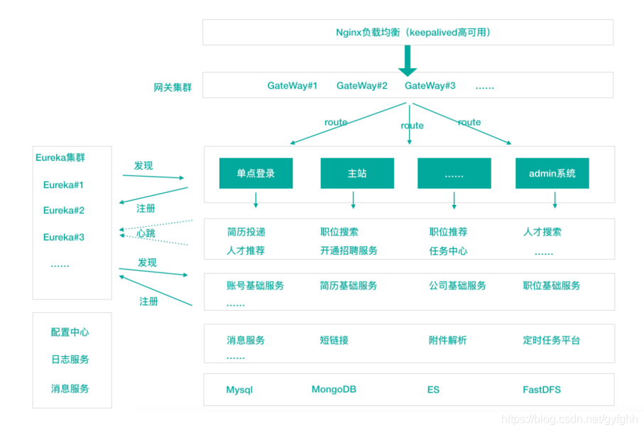 java 微服务使用美团Leaf java微服务模块划分_java 微服务使用美团Leaf_06