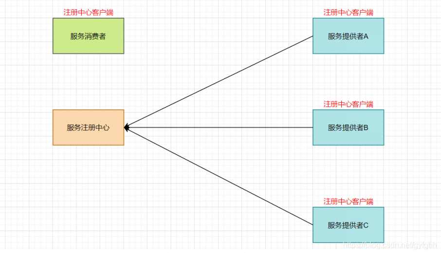 java 微服务使用美团Leaf java微服务模块划分_java_07