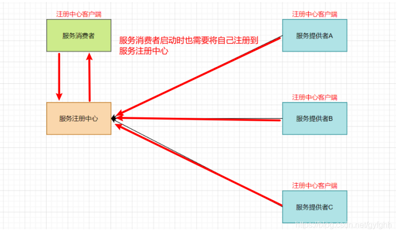 java 微服务使用美团Leaf java微服务模块划分_java_08