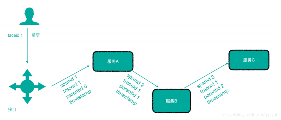 java 微服务使用美团Leaf java微服务模块划分_微服务_09